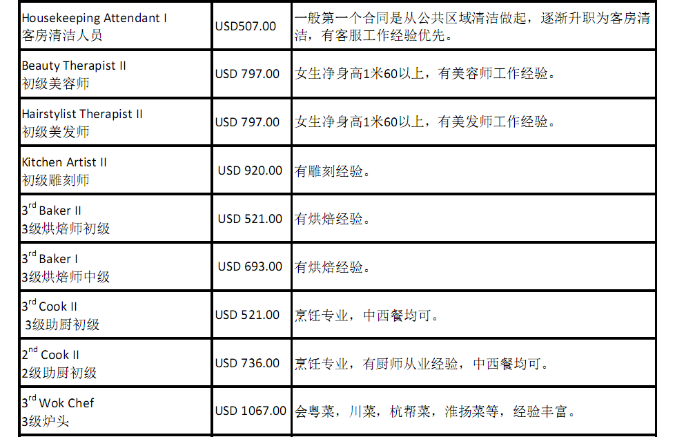 丽星招聘_丽星星梦邮轮招聘 全岗位(4)