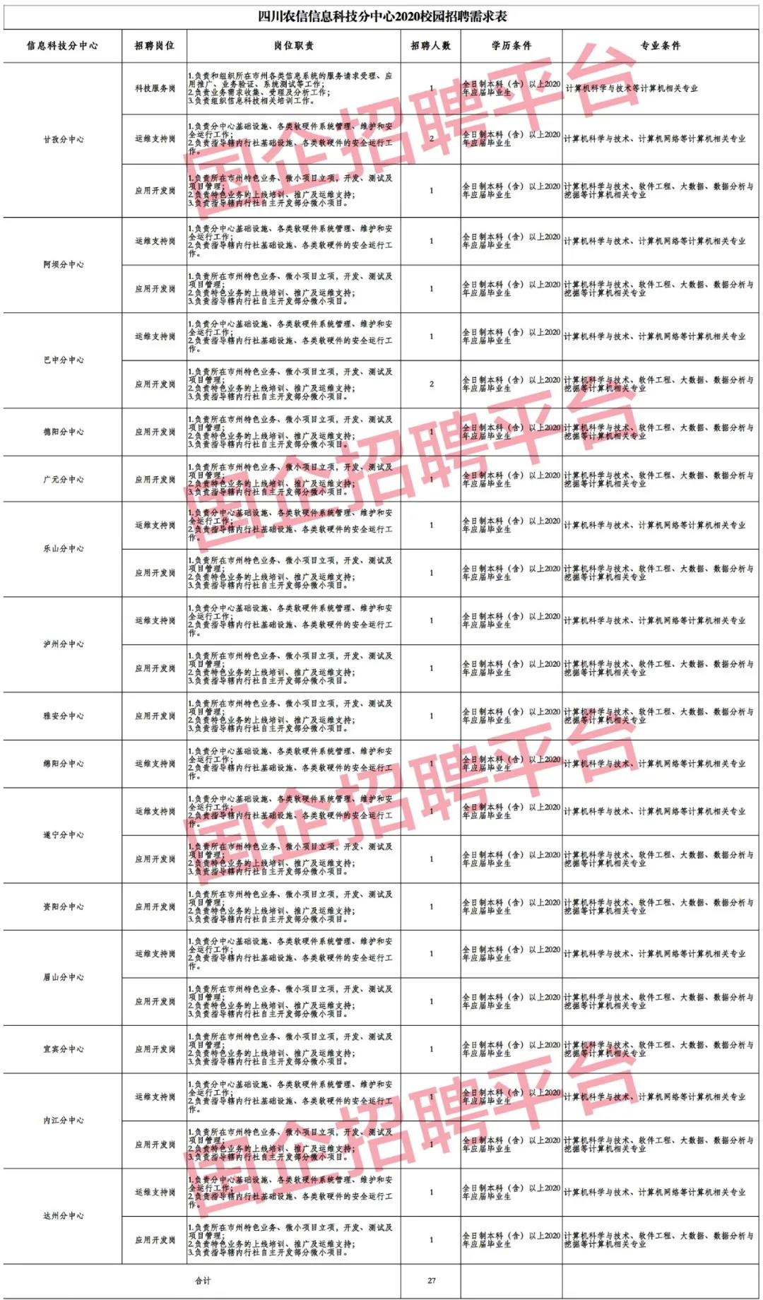 2020人口普查男女同居家里还要登记吗(3)