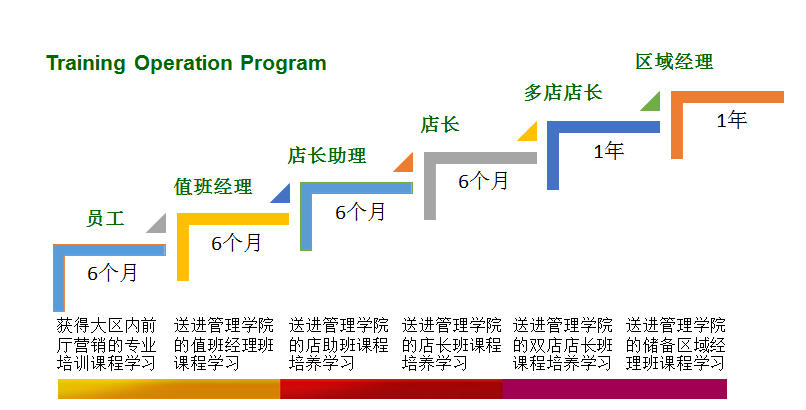 东呈业务平台