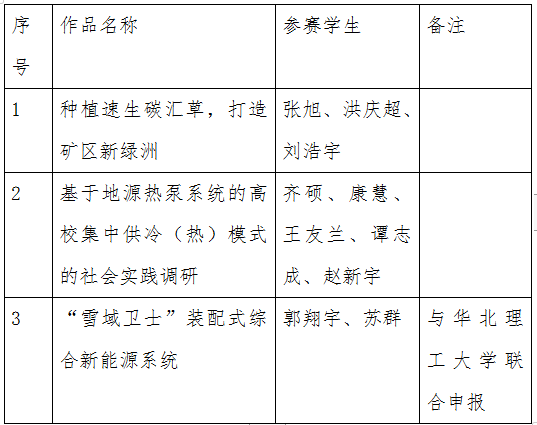 http://www.huhst.edu.cn/__local/B/BF/70/490BFB02514C9306196001F23B5_C3C51F8C_78CC.png